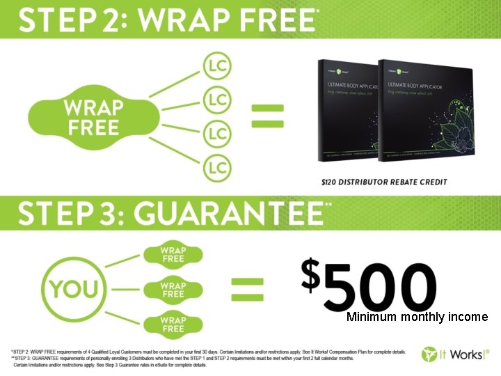 Minimum monthly income 