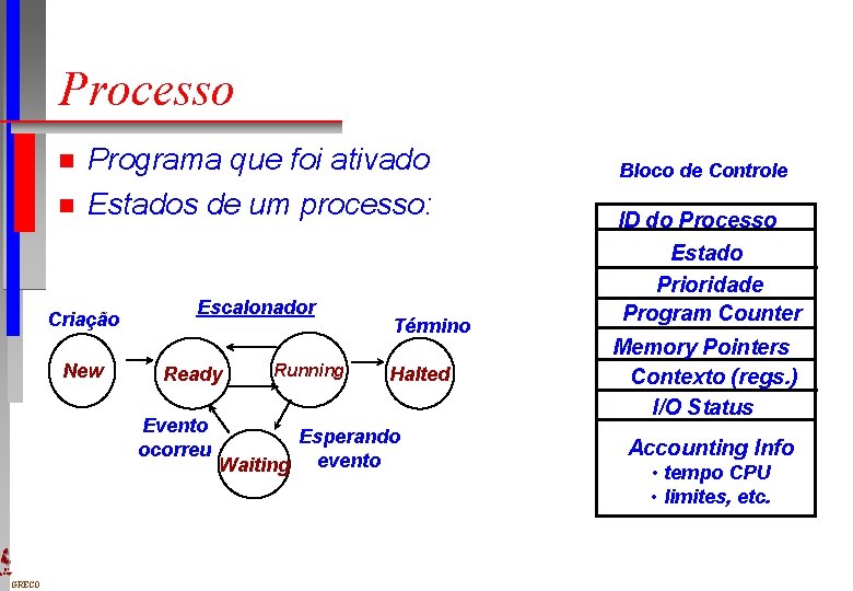 Processo n n Programa que foi ativado Estados de um processo: Criação New Escalonador