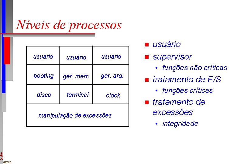 Níveis de processos n usuário n usuário supervisor • funções não críticas booting ger.