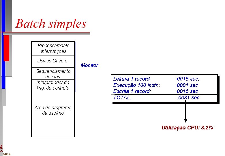 Batch simples Processamento interrupções Device Drivers Sequenciamento de jobs Interpretador da ling. de controle