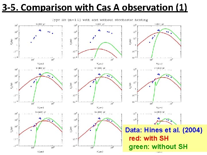 3 -5. Comparison with Cas A observation (1) Data: Hines et al. (2004) red: