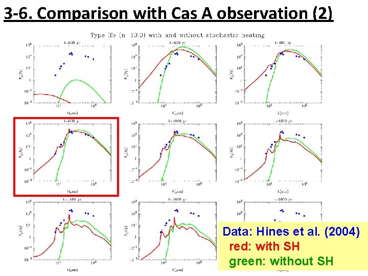 3 -6. Comparison with Cas A observation (2) Data: Hines et al. (2004) red: