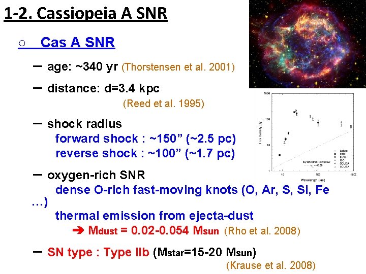 1 -2. Cassiopeia A SNR ○　Cas A SNR － age: ~340 yr (Thorstensen et