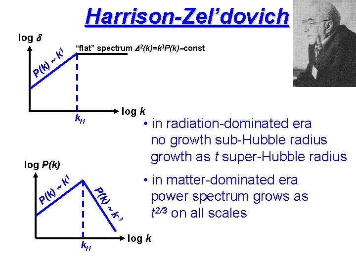 Harrison-Zel’dovich log d “flat” spectrum D 2(k)=k 3 P(k)~const 1 k ~ ) k