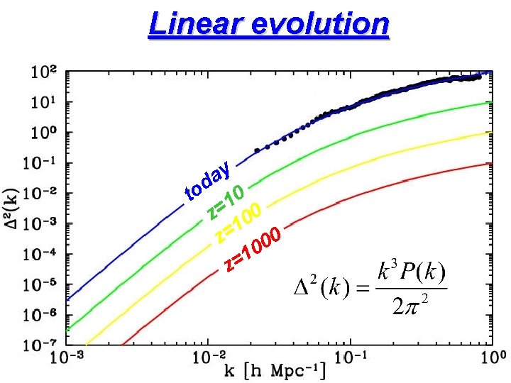 Linear evolution y a d o 0 t 1 z= 00 1 = 0