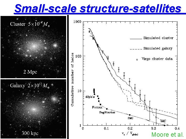 Small-scale structure-satellites Moore et al. 