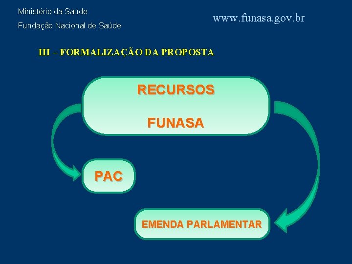 Ministério da Saúde www. funasa. gov. br Fundação Nacional de Saúde III – FORMALIZAÇÃO
