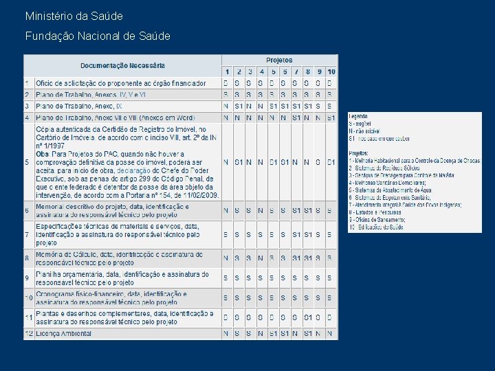 Ministério da Saúde Fundação Nacional de Saúde 