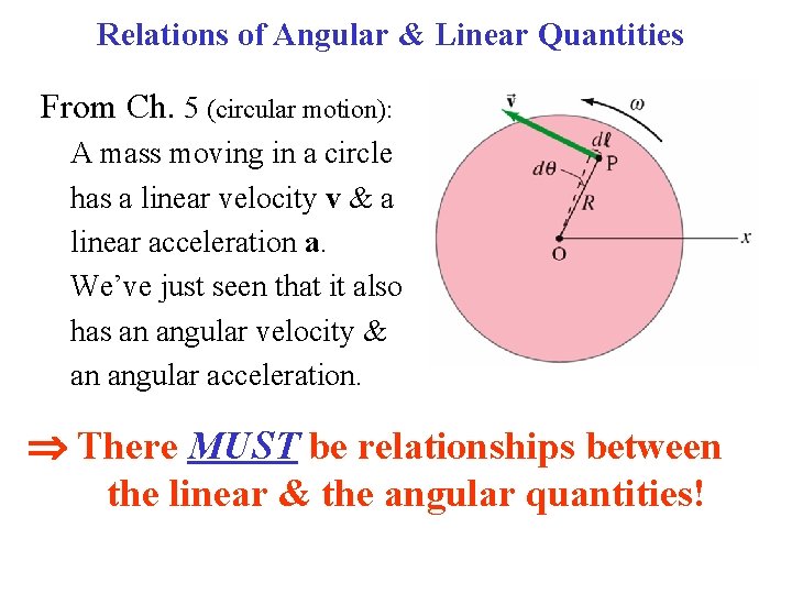 Relations of Angular & Linear Quantities From Ch. 5 (circular motion): A mass moving