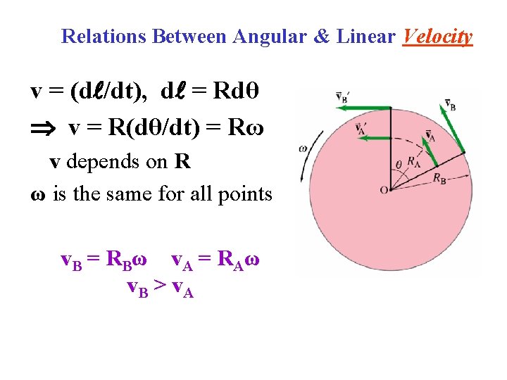 Relations Between Angular & Linear Velocity v = (d /dt), d = Rdθ v