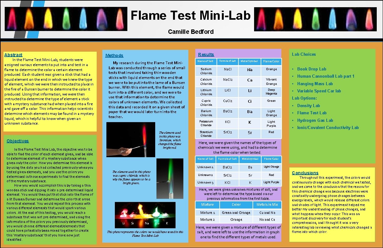Flame Test Mini-Lab Camille Bedford Abstract In the Flame Test Mini-Lab, students were assigned