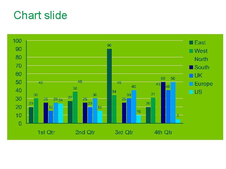 Chart slide 