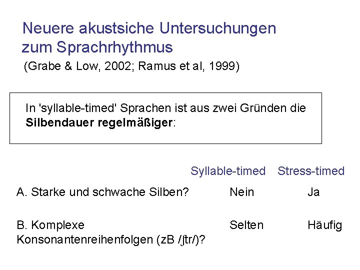 Neuere akustsiche Untersuchungen zum Sprachrhythmus (Grabe & Low, 2002; Ramus et al, 1999) In