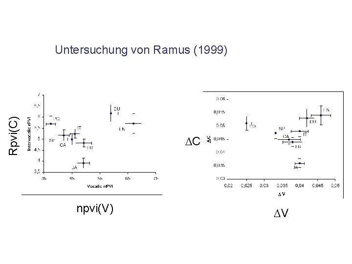 Rpvi(C) Untersuchung von Ramus (1999) DC npvi(V) DV 