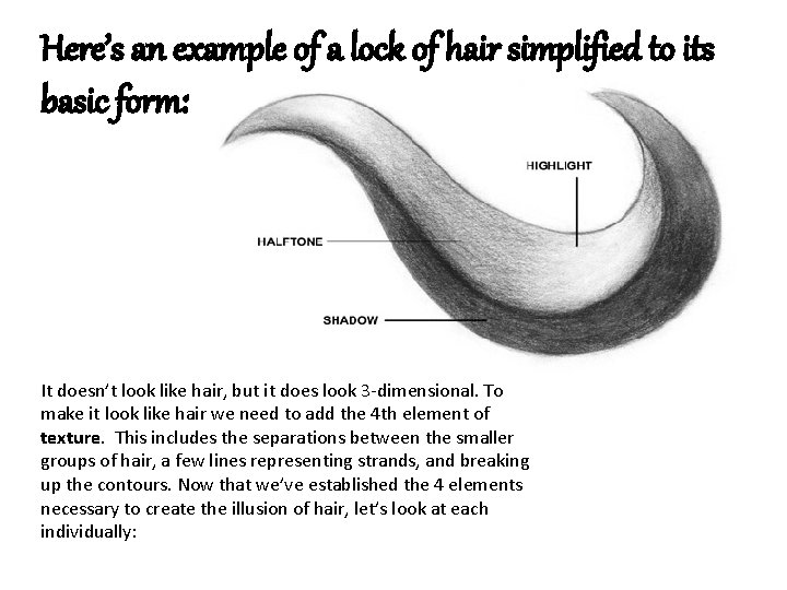 Here’s an example of a lock of hair simplified to its basic form: It