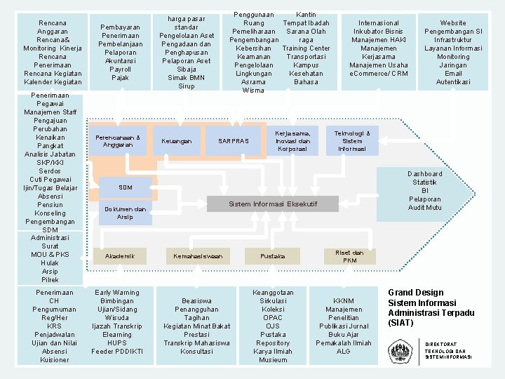 Rencana Anggaran Rencana& Monitoring Kinerja Rencana Penerimaan Rencana Kegiatan Kalender Kegiatan Penerimaan Pegawai Manajemen