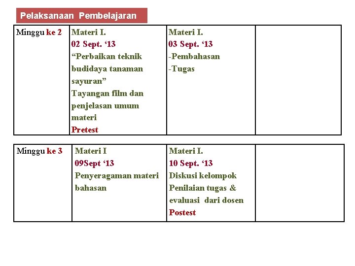 Pelaksanaan Pembelajaran Minggu ke 2 Minggu ke 3 Materi I. 02 Sept. ‘ 13