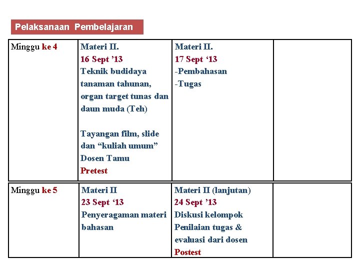 Pelaksanaan Pembelajaran Minggu ke 4 Materi II. 16 Sept ’ 13 Teknik budidaya tanaman