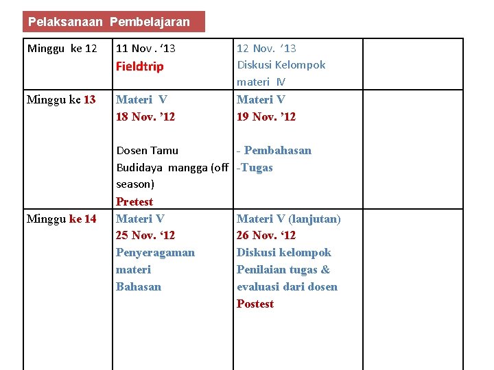 Pelaksanaan Pembelajaran Minggu ke 12 11 Nov. ‘ 13 Fieldtrip Minggu ke 13 Minggu