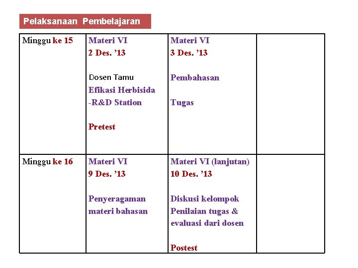 Pelaksanaan Pembelajaran Minggu ke 15 Materi VI 2 Des. ’ 13 Materi VI 3