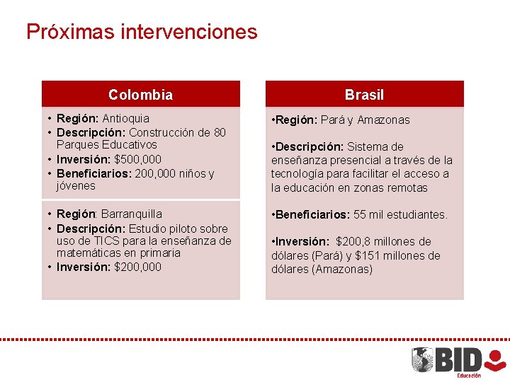 Próximas intervenciones Colombia Brasil • Región: Antioquia • Descripción: Construcción de 80 Parques Educativos