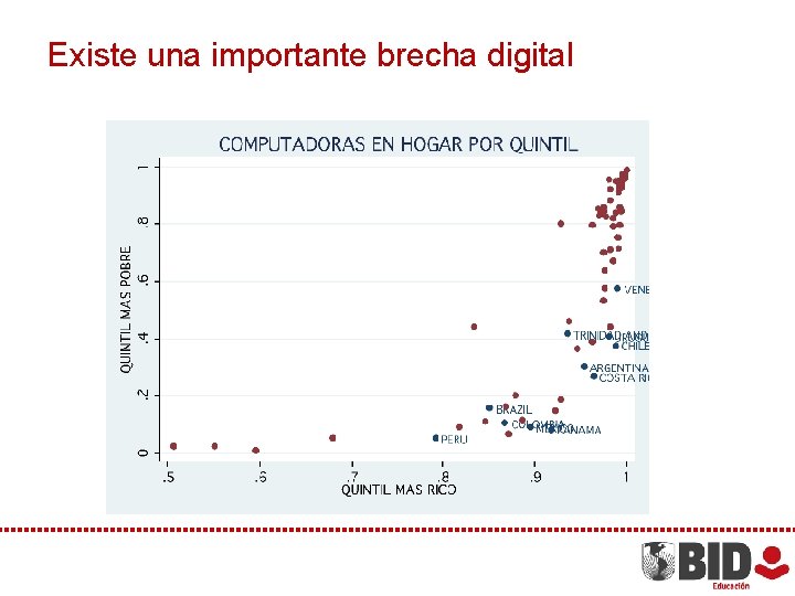 Existe una importante brecha digital 