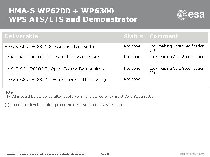 HMA-S WP 6200 + WP 6300 WPS ATS/ETS and Demonstrator Deliverable Status Comment HMA-S.