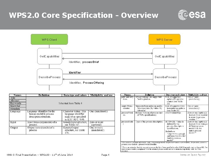 WPS 2. 0 Core Specification - Overview WPS Client WPS Server Get. Capabilities Identifier,