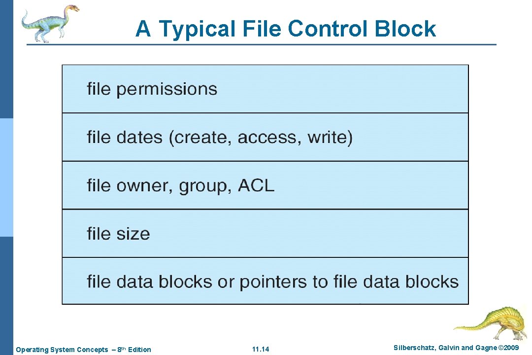 A Typical File Control Block Operating System Concepts – 8 th Edition 11. 14