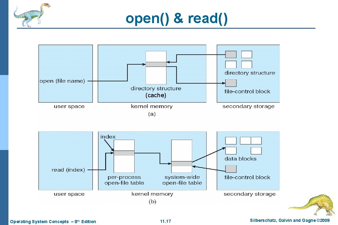 open() & read() (cache) Operating System Concepts – 8 th Edition 11. 17 Silberschatz,