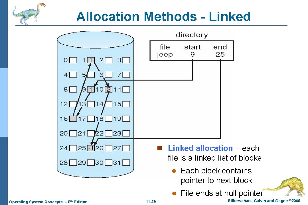 Allocation Methods - Linked n Linked allocation – each file is a linked list