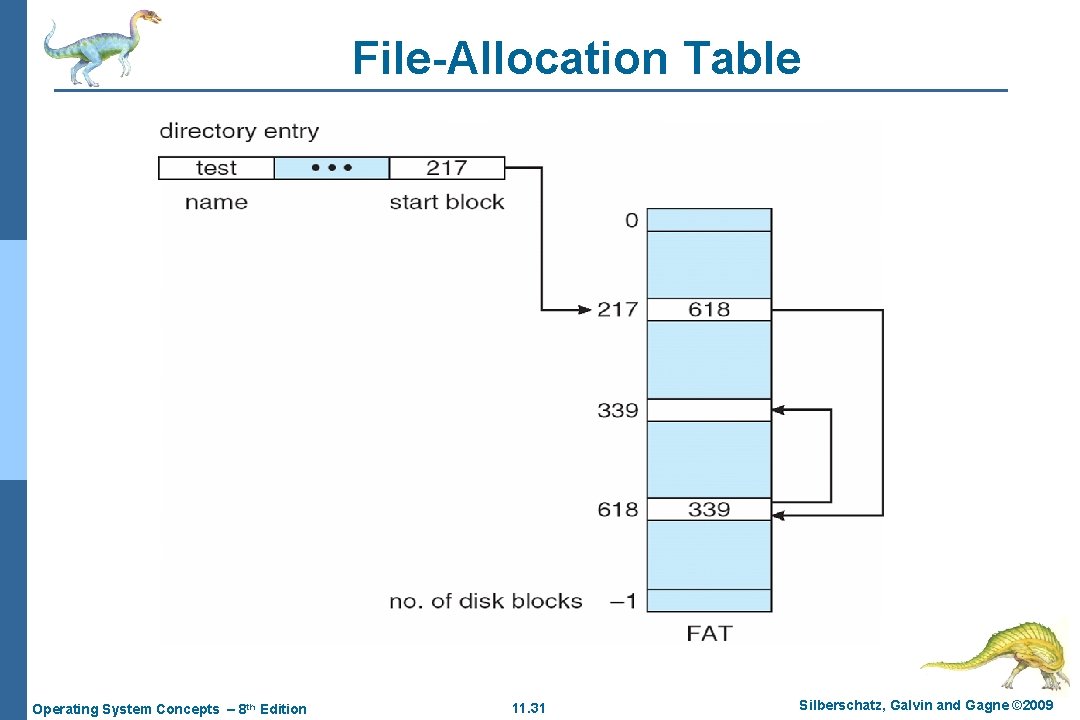 File-Allocation Table Operating System Concepts – 8 th Edition 11. 31 Silberschatz, Galvin and