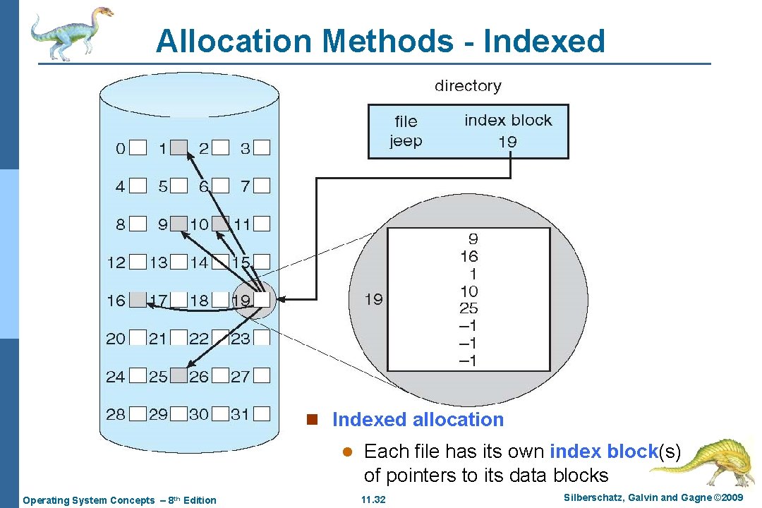 Allocation Methods - Indexed n Indexed allocation l Operating System Concepts – 8 th