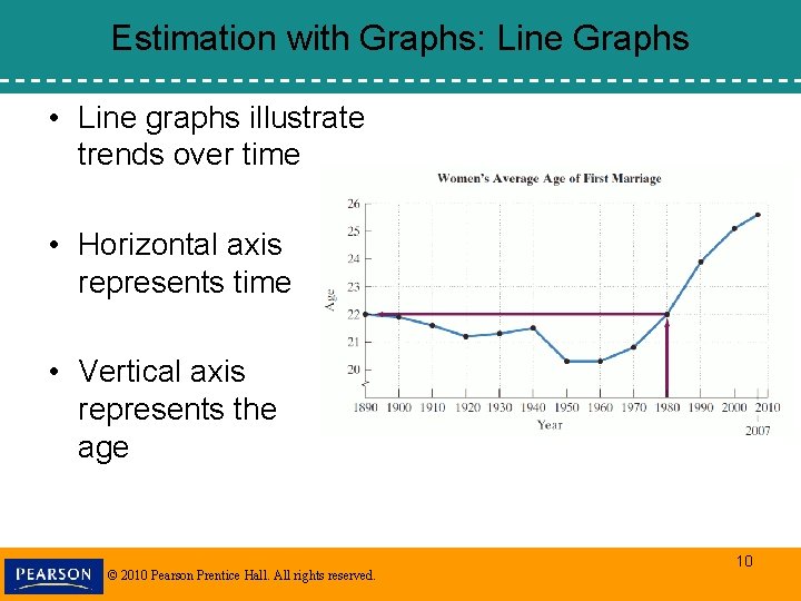 Estimation with Graphs: Line Graphs • Line graphs illustrate trends over time • Horizontal Estimation with Graphs: Line Graphs • Line graphs illustrate trends over time • Horizontal