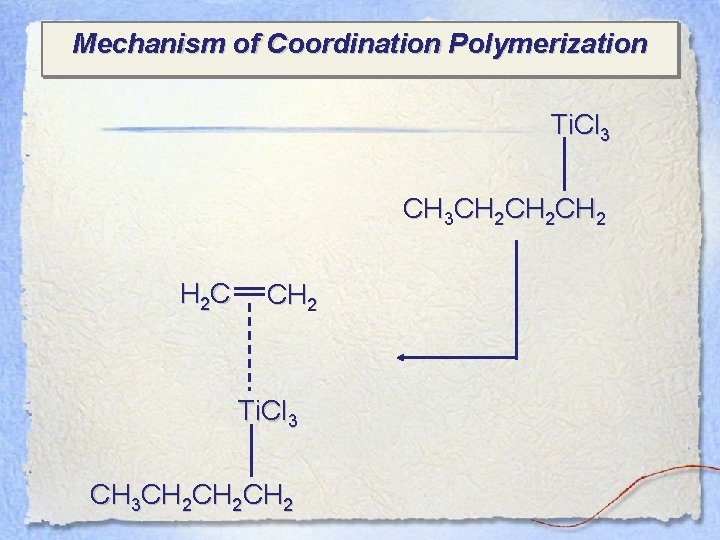 Mechanism of Coordination Polymerization Ti. Cl 3 CH 3 CH 2 CH 2 H