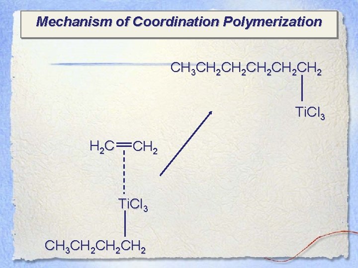Mechanism of Coordination Polymerization CH 3 CH 2 CH 2 CH 2 Ti. Cl