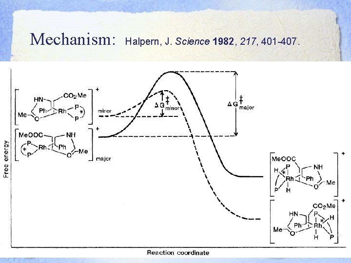 Mechanism: Halpern, J. Science 1982, 217, 401 -407. 