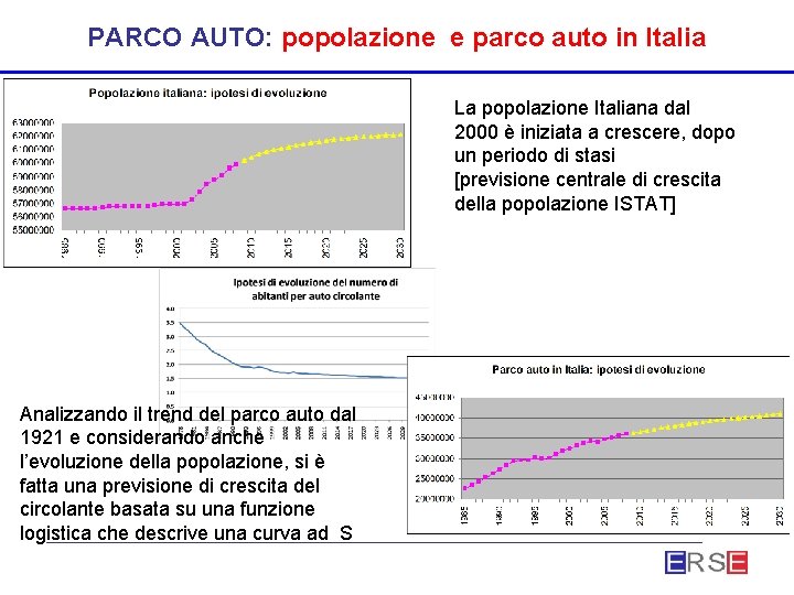 PARCO AUTO: popolazione e parco auto in Italia La popolazione Italiana dal 2000 è