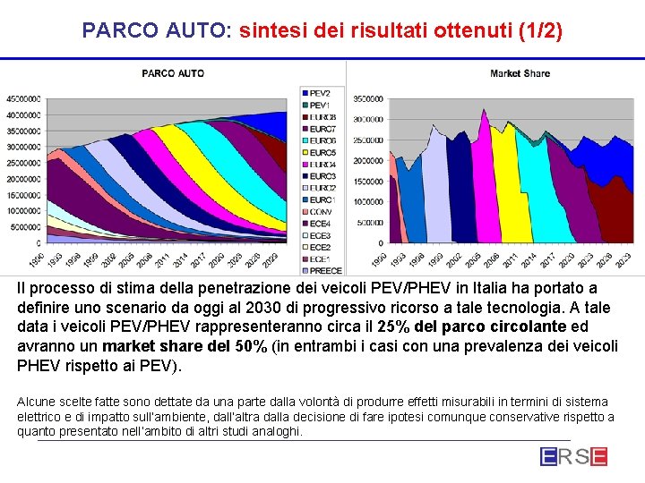 PARCO AUTO: sintesi dei risultati ottenuti (1/2) Il processo di stima della penetrazione dei