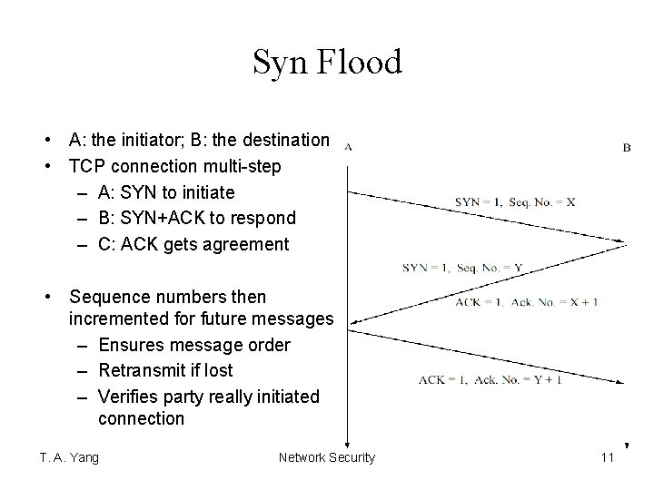Syn Flood • A: the initiator; B: the destination • TCP connection multi-step –