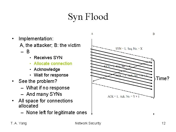 Syn Flood • Implementation: A, the attacker; B: the victim – B • •
