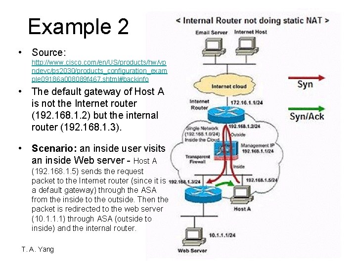 Example 2 • Source: http: //www. cisco. com/en/US/products/hw/vp ndevc/ps 2030/products_configuration_exam ple 09186 a 008089