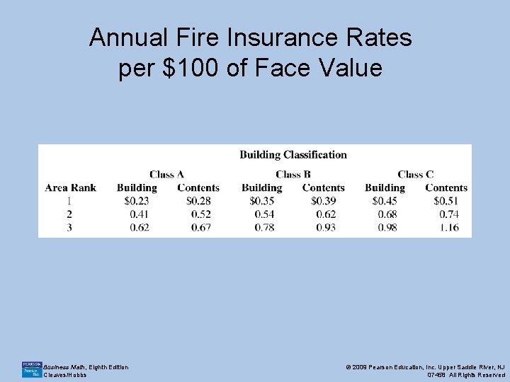 Annual Fire Insurance Rates per $100 of Face Value Business Math, Eighth Edition Cleaves/Hobbs