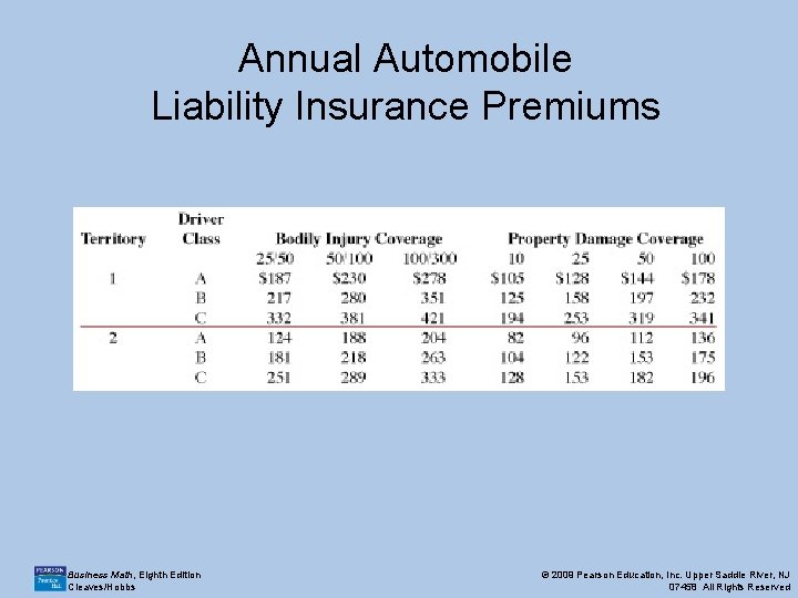 Annual Automobile Liability Insurance Premiums Business Math, Eighth Edition Cleaves/Hobbs © 2009 Pearson Education, Annual Automobile Liability Insurance Premiums Business Math, Eighth Edition Cleaves/Hobbs © 2009 Pearson Education,