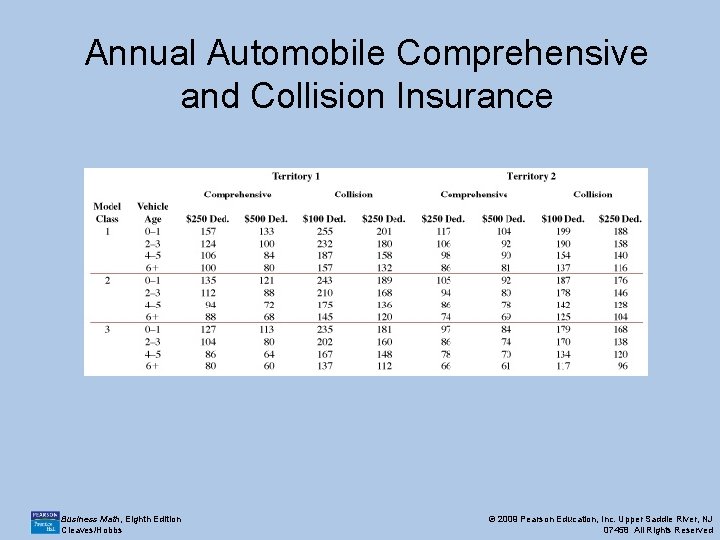 Annual Automobile Comprehensive and Collision Insurance Business Math, Eighth Edition Cleaves/Hobbs © 2009 Pearson