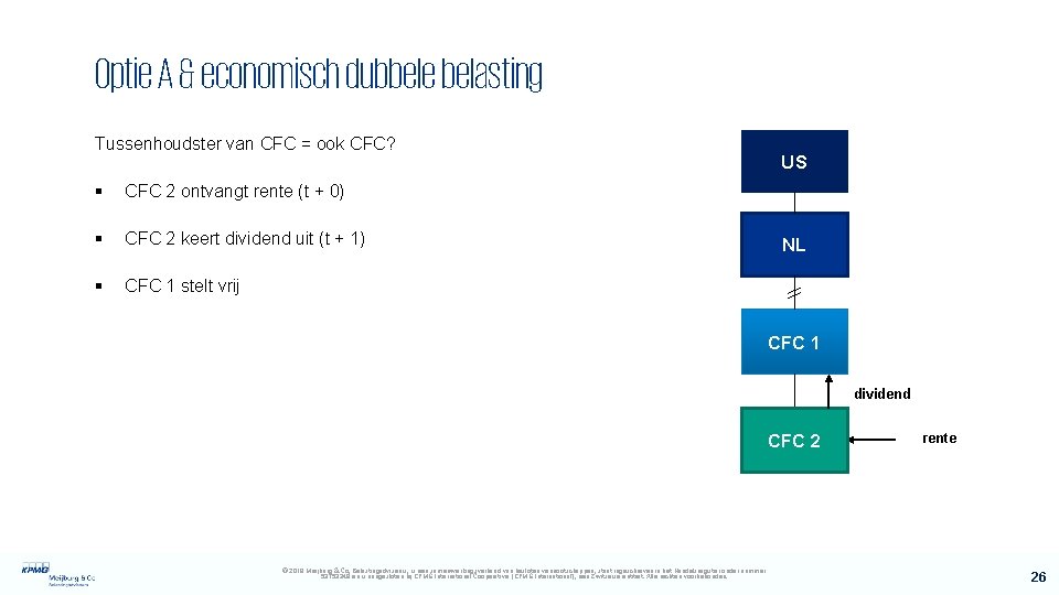 Optie A & economisch dubbele belasting Tussenhoudster van CFC = ook CFC? § CFC