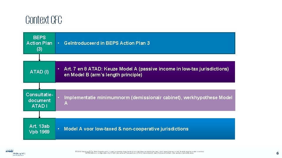 Context CFC BEPS Action Plan (3) ATAD (I) • Geïntroduceerd in BEPS Action Plan