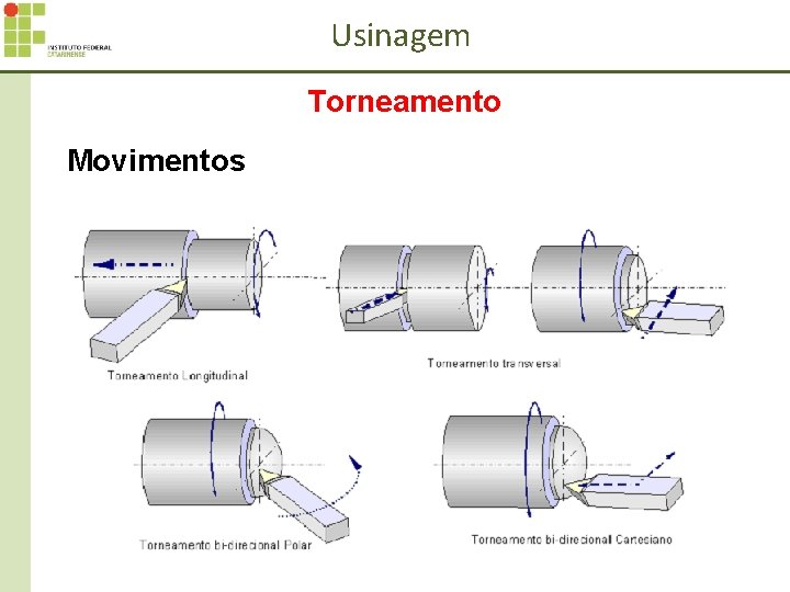Usinagem Torneamento Movimentos 