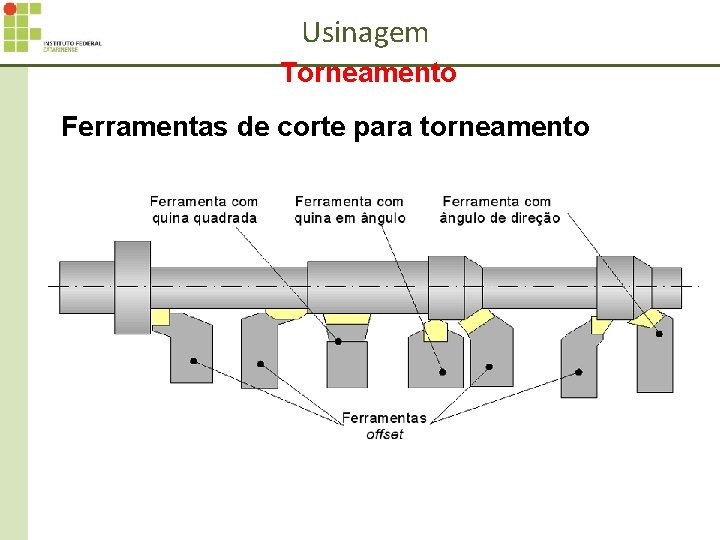 Usinagem Torneamento Ferramentas de corte para torneamento 