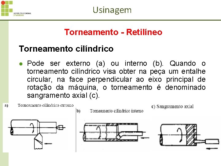 Usinagem Torneamento - Retilíneo Torneamento cilíndrico l Pode ser externo (a) ou interno (b).